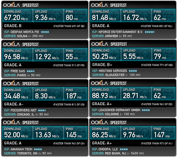 pia-speedtest1