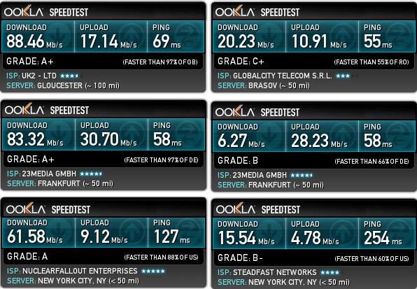 earthvpn-speedtests