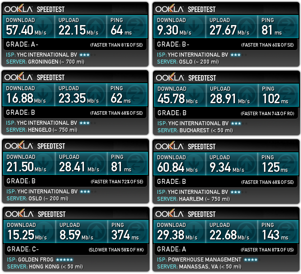 vyprvpn-speedtest-results