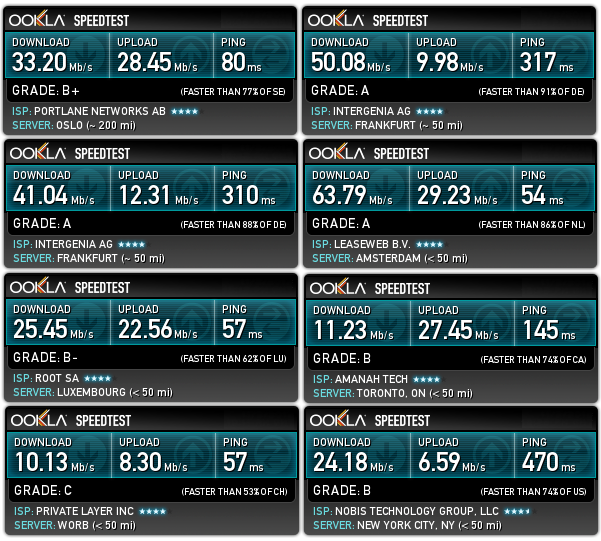 boxpn-speedtest