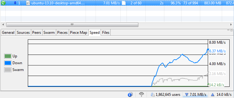 boxpn-torrent