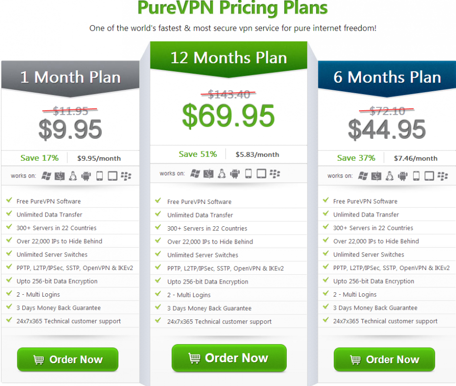 purevpn-pricing