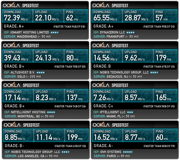 purevpn-speedtest