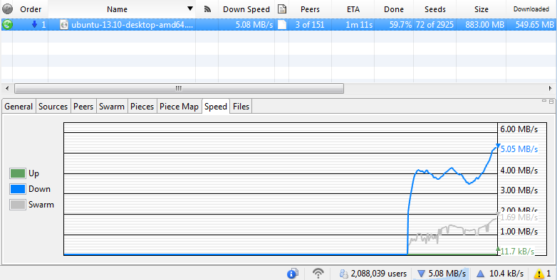 torrent