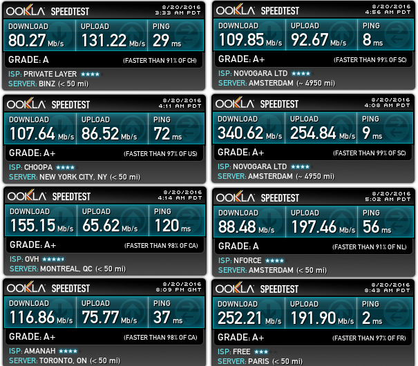 vpn.ac-speedtest1