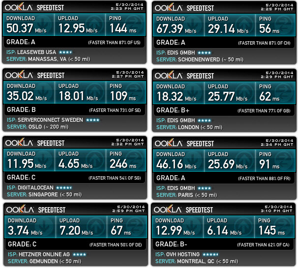 nordvpn-speedtest