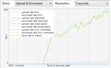 torrent