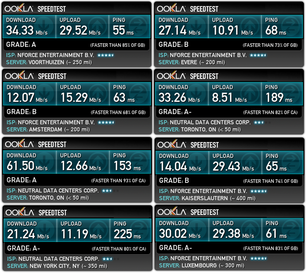 btguard-speedtest