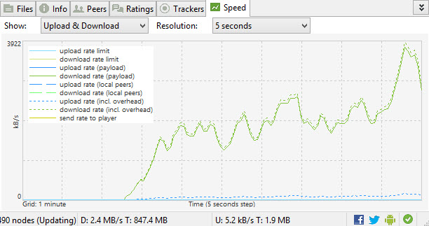 btguard-torrent