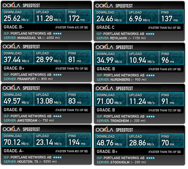 ipredator-speedtest