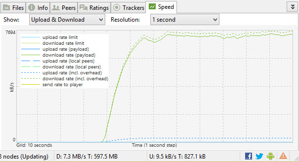 ipredator-torrent