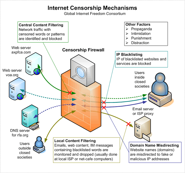 blocking-mechanisms