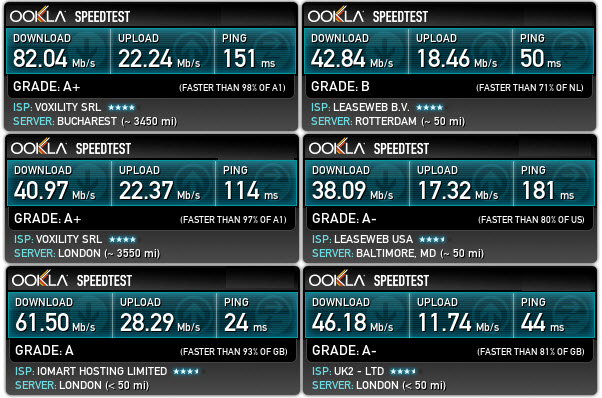 cactusvpn-speedtest