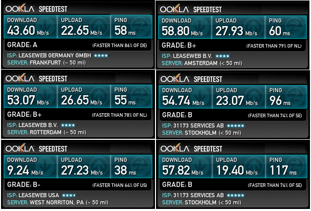 mullvad-speedtest