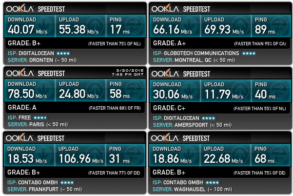 vpn.ht-speedtest