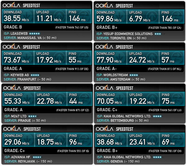 cyberghost-speedtest-results