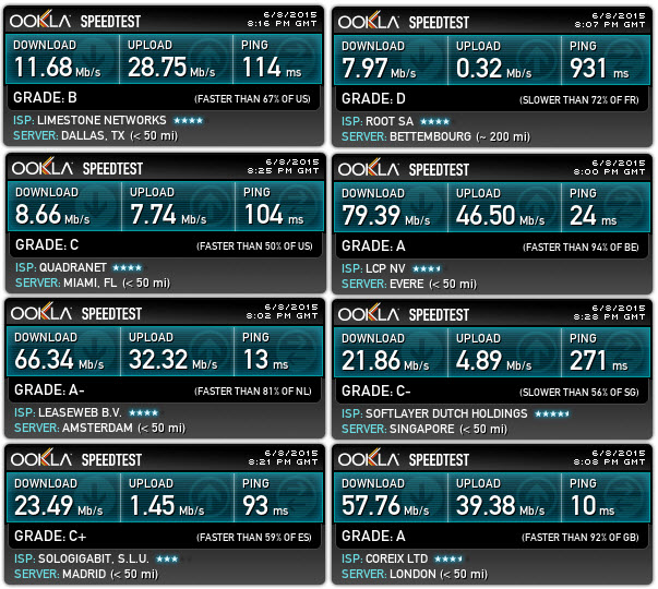 switchvpn-speedtest