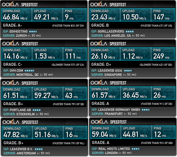 bolehvpn-speedtest