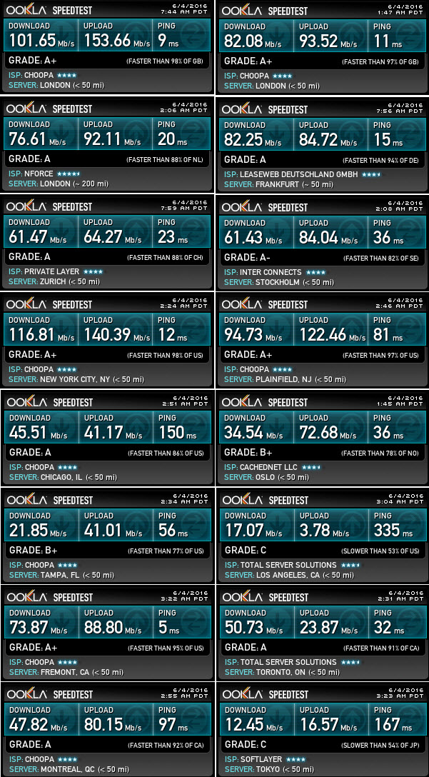 pia-speedtest