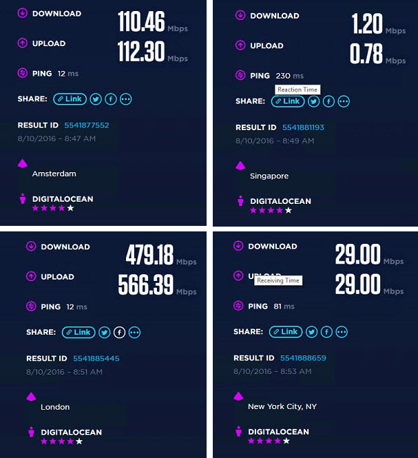 Browsec-SpeedTest