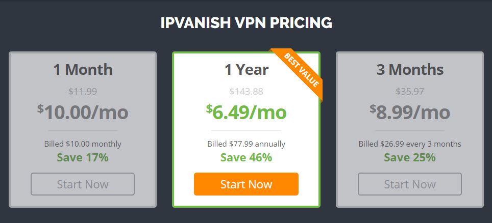 IPVanish-Prices