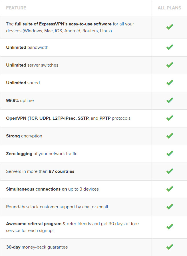 expressvpn-features