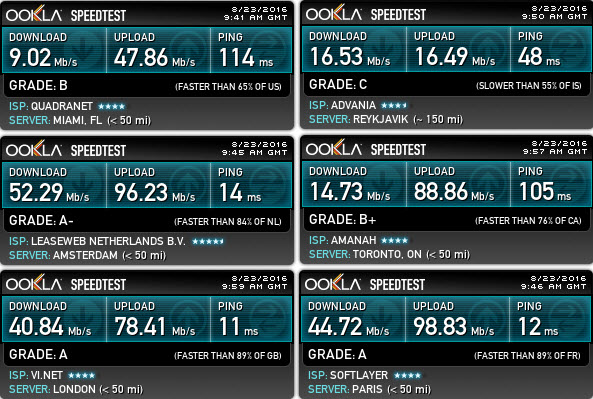 ivpn-browsingspeedtest