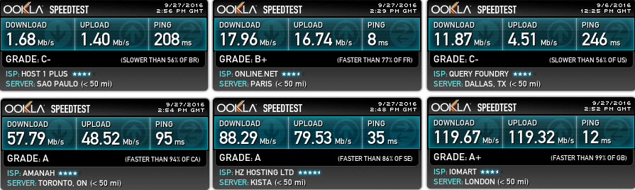 trust-zone-browsingspeedtest