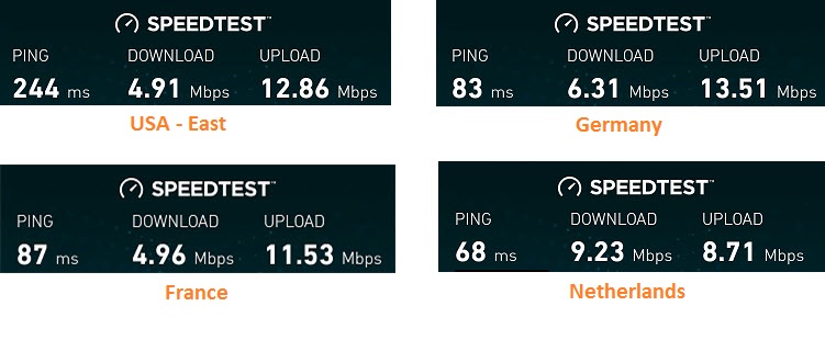 ovpn-mobilespeedtest