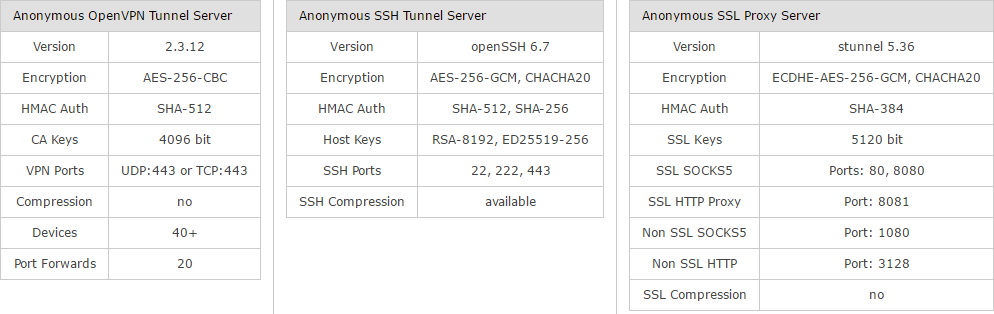 ovpn-encryption