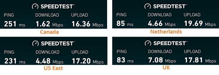 blackvpn-mobilespeedtest