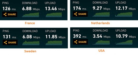 frootvpn-mobilespeed