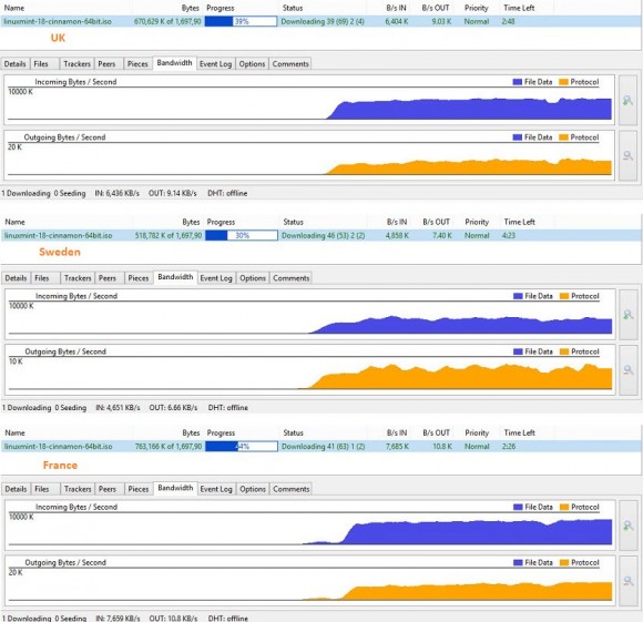 frootvpn-torrentspeed