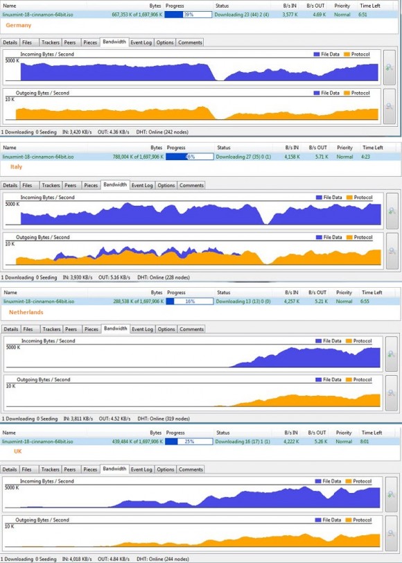 ghostpathvpn-torrentspeedtest