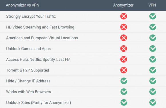 shadeyouvpn-anonymizer