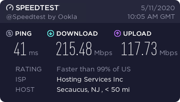 PIA OpenVPN US Speed Test Results