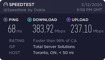 PIA WireGuard speed test results (US to Europe)